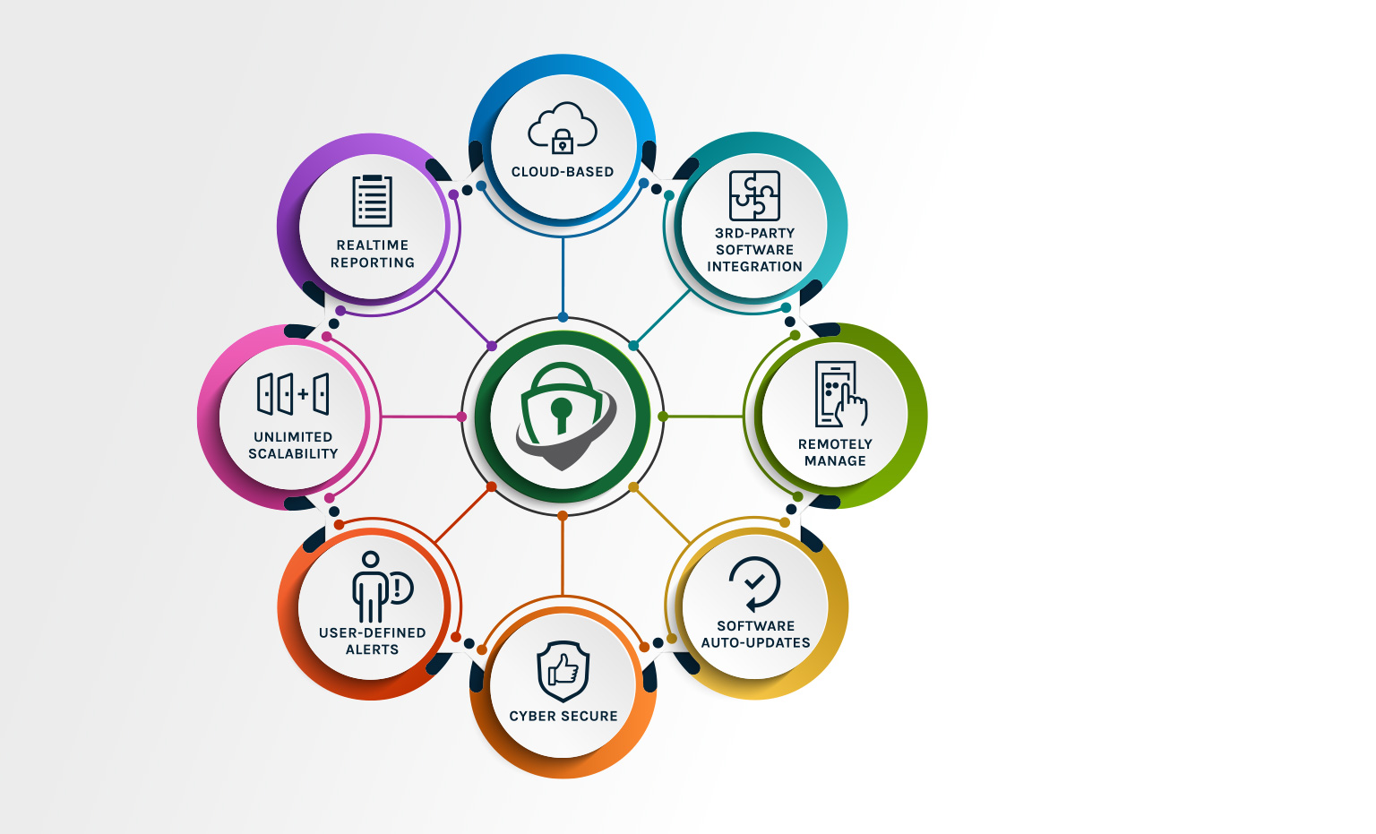 Cloud-Based Access Control System Diagram, Installation, Integration, SafeTight Security, Oakland, CA, 510-439-9500